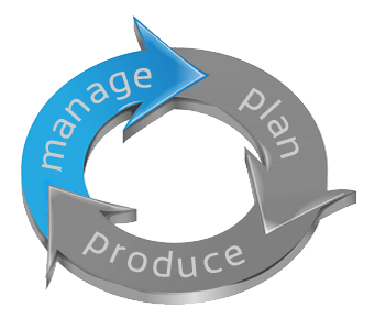  manage, plan, produce